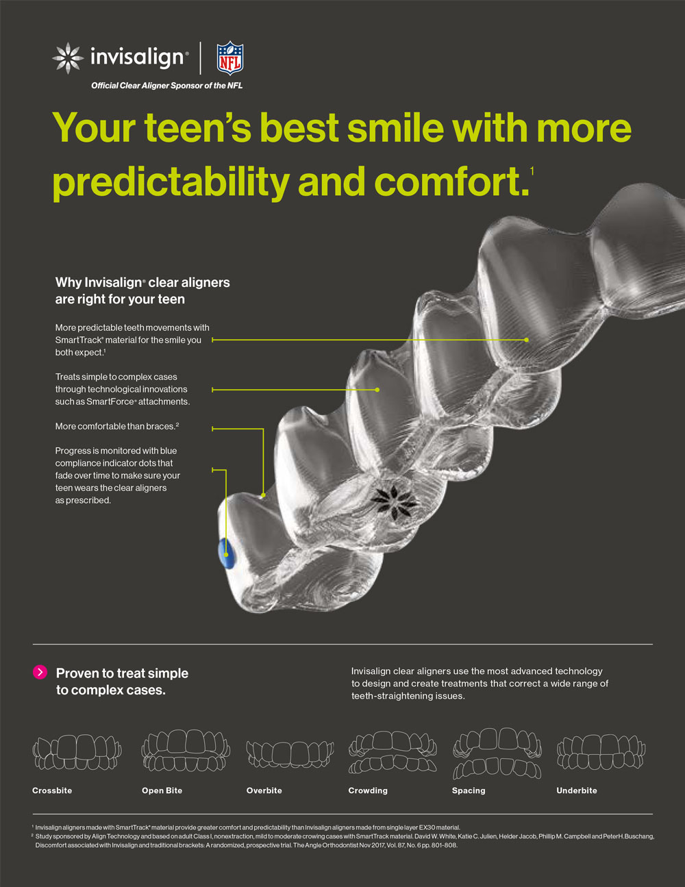 Smile Doctors Dentistry Implants